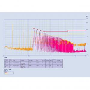 Logiciel PMM Emission Suite - Mode Sweep