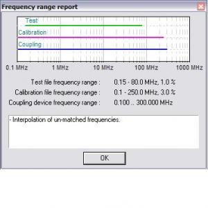 icd.control validation calibration