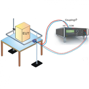 Setup IEC 61000-4-8 antenne cadre MS 100N EM TEST