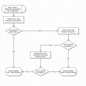 net.control flowchart