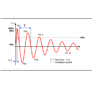 Forme onde oscillatoire amortie 61000-4-18