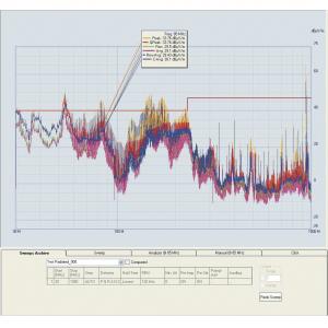 Logiciel PMM Emission Suite - Détecteurs simultanés